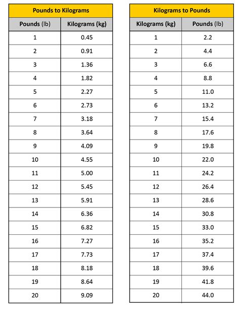 107.4 kilograms to pounds conversion (kg to lb)